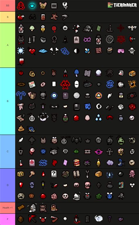 item isaac|isaac all items list.